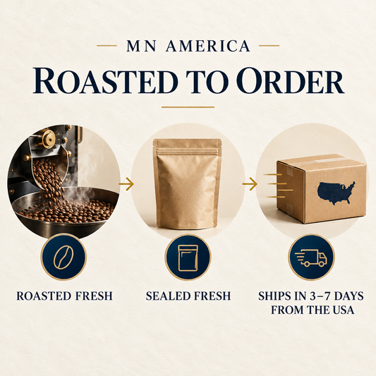 MN America roasted-to-order coffee process